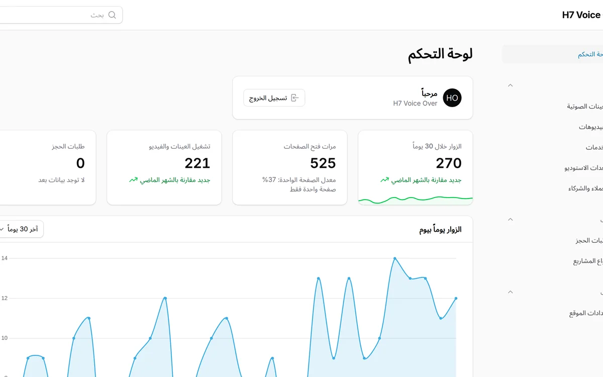 لوحة التحكّم